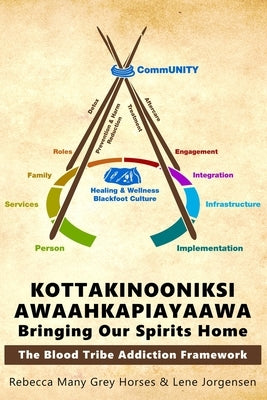 Kottakinooniksi Awaahkapiayaawa: Bringing Our Spirits Home by Many Grey Horses, Rebecca