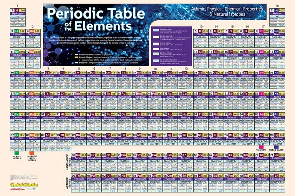 Periodic Table Poster - Laminated (36 X 24 Inches): A Quickstudy Reference to the Elements by Jackson, Mark
