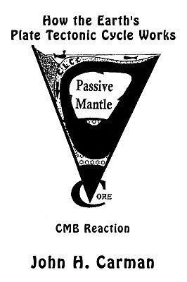 How the Earth's Plate Tectonic Cycle Works: Cmb Reaction by Carman, John H.