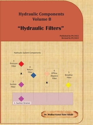 Hydraulic Components Volume B: Hydraulic Filters by Khalil, Medhat