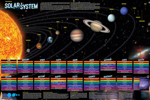 Solar System Poster - Paper (36 X 24 Inches): A Quickstudy Reference Tool by Roch, John