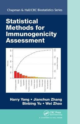 Statistical Methods for Immunogenicity Assessment by Yang, Harry
