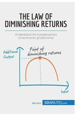 The Law of Diminishing Returns: Theory and Applications: Understand the fundamentals of economic productivity by 50minutes
