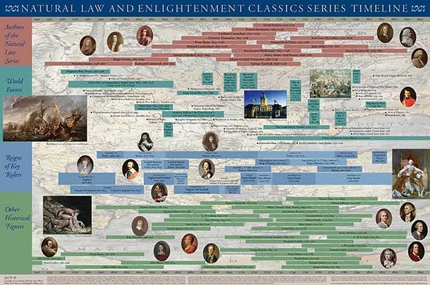 Natural Law and Enlightenment Classics Series Timeline Poster by Haakonssen, Knud