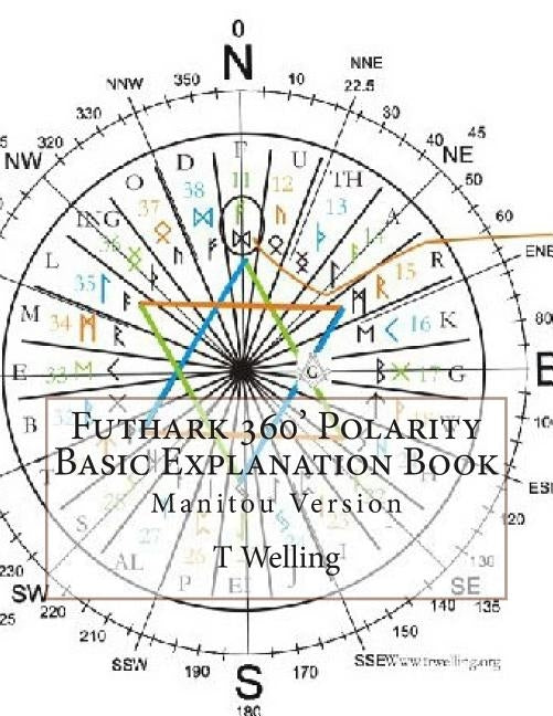 Futhark 360' Polarity Basic Explanation Book by Welling, Shakra