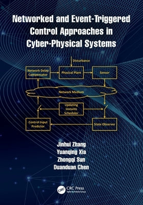 Networked and Event-Triggered Control Approaches in Cyber-Physical Systems by Zhang, Jinhui