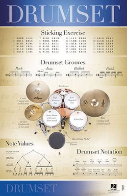 Drumset - 22 Inch. X 34 Inch. Poster by Hal Leonard Corp