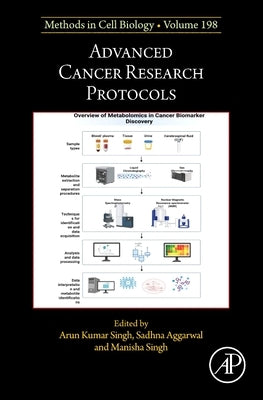 Advanced Cancer Research Protocols: Volume 198 by Galluzzi, Lorenzo