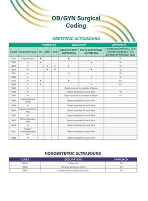 Ob/GYN Surgical Coding Quick Reference Guide by Obstetricians &. Gynecologists, American