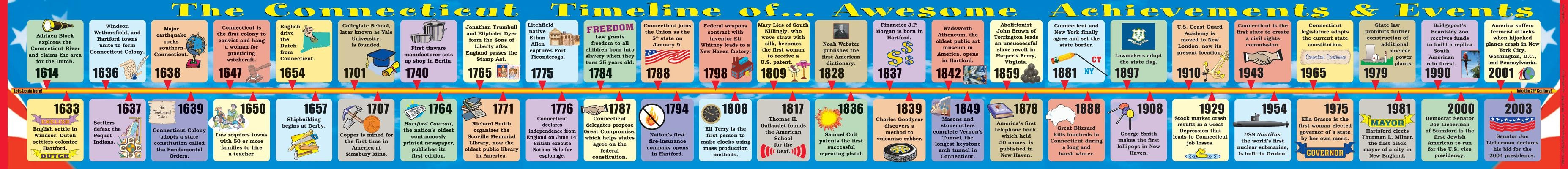 Connecticut Big Timeline by Gallopade International