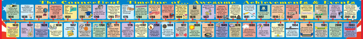 Connecticut Big Timeline by Gallopade International
