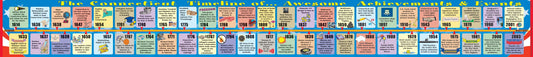 Connecticut Big Timeline by Gallopade International