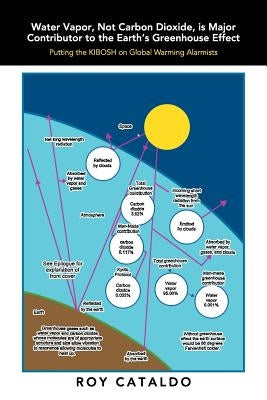 Water Vapor, Not Carbon Dioxide, Is Major Contributor to the Earth's Greenhouse Effect: Putting the Kibosh on Global Warming Alarmists by Cataldo, Roy