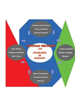 critical thinking and Standards of Learning by Garnett, David