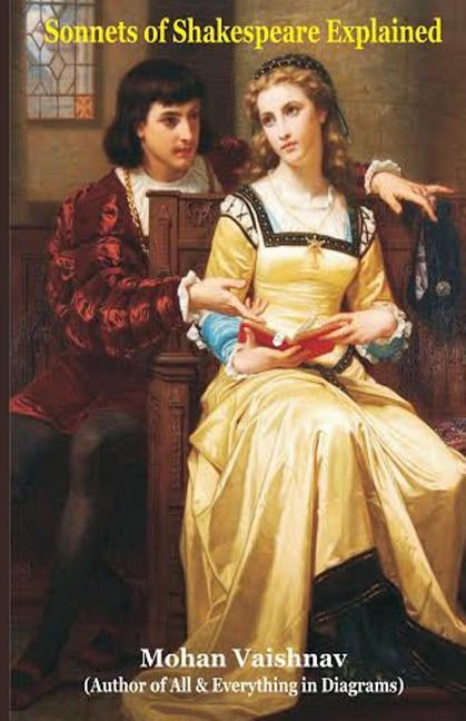 Sonnets of Shakespeare Explained by Vaishnav, Mohan