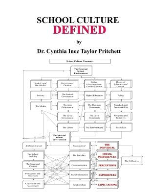 School Culture: Defined by Pritchett, Cynthia Inez Taylor