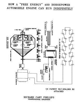 How a "Free Energy" 400 Horsepower Automobile Engine Can Run Indefinitely by Phillips, Richard C.