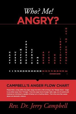 Who? Me! Angry? by Campbell, Jerry