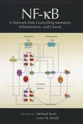 Nf-Kb, a Network Hub Controlling Immunity, Inflammation, and Cancer by Karin, Michael