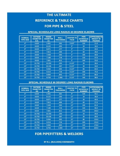 The Ultimate Reference & Table Charts for Pipe & Steel for Pipefitters & Welders by Eisenbarth, R. L. (Bulldog)