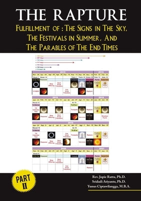 The Rapture Part II: Fullfillment Of: The Signs in the Sky, the Festivals in Summer, and the Parables of the End Times by Rattu, Jopie