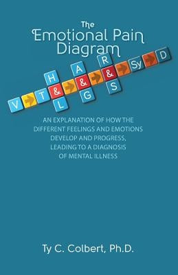 Emotional Pain Diagram by Colbert Phd, Ty C.