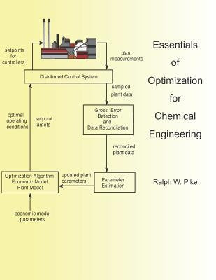 Essentials of Optimization for Chemical Engineering by Pike, Ralph W.