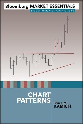 Chart Patterns by Kamich