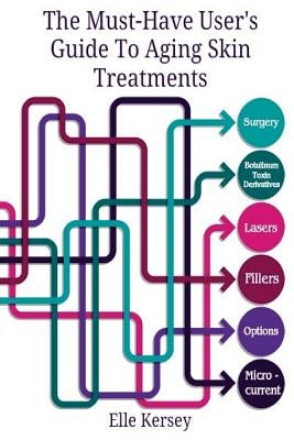 The Must-Have User's Guide To Aging Skin Treatments by Kramer, Marjorie