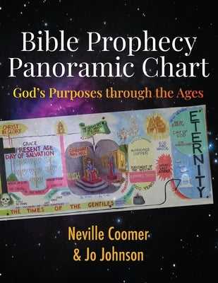 Bible Prophecy Panoramic Chart: God's Purposes through the Ages by Johnson, Jo